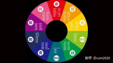 顏色五行屬性|五行顏色代表什麼？揭開五行顏色與五行元素的奧祕